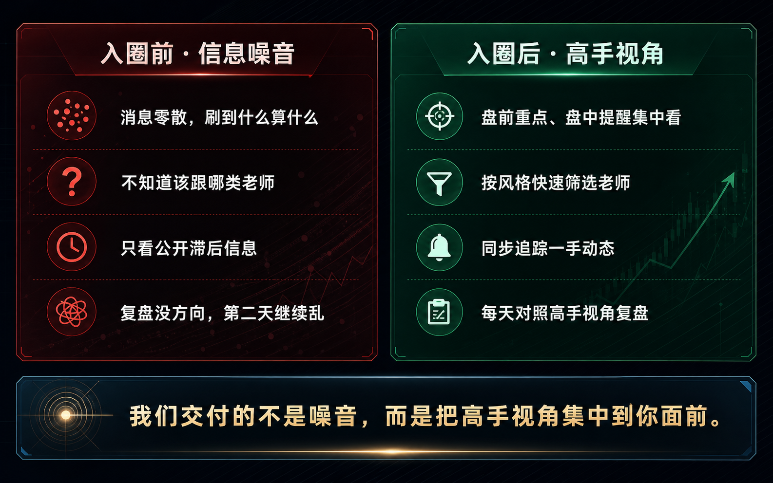 入圈前后价值对比研报图